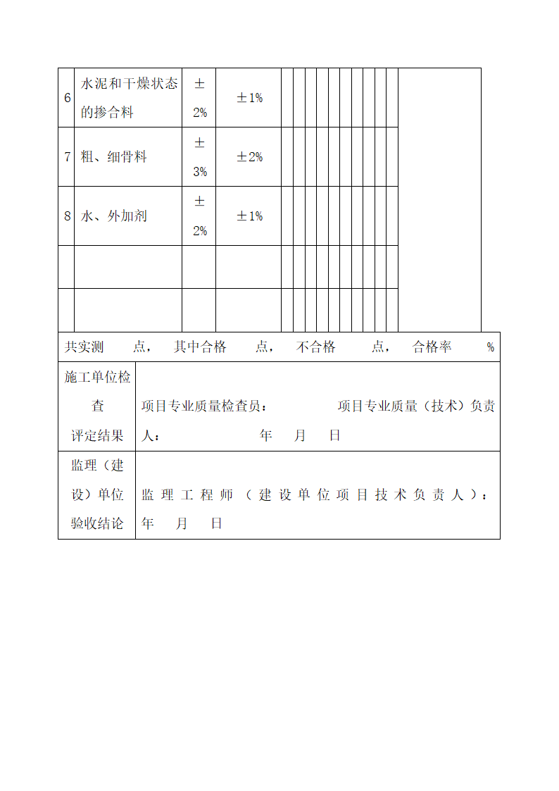 城市桥梁混凝土检验批质量验收.docx第5页