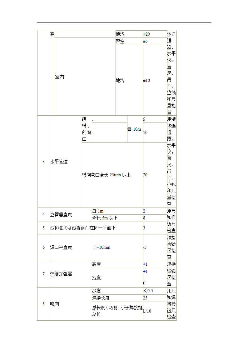 空调与通风施工验收规范.doc第14页