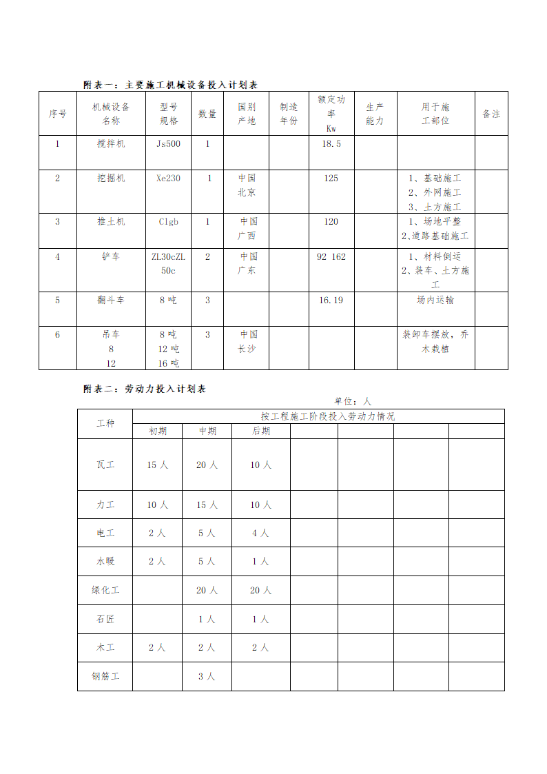 最新园林工程施工组织设计.docx第30页