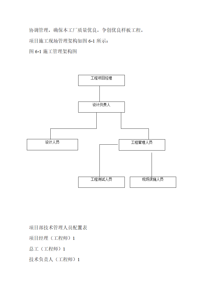 某某花园智能化系统施工组织设计方案.docx第16页