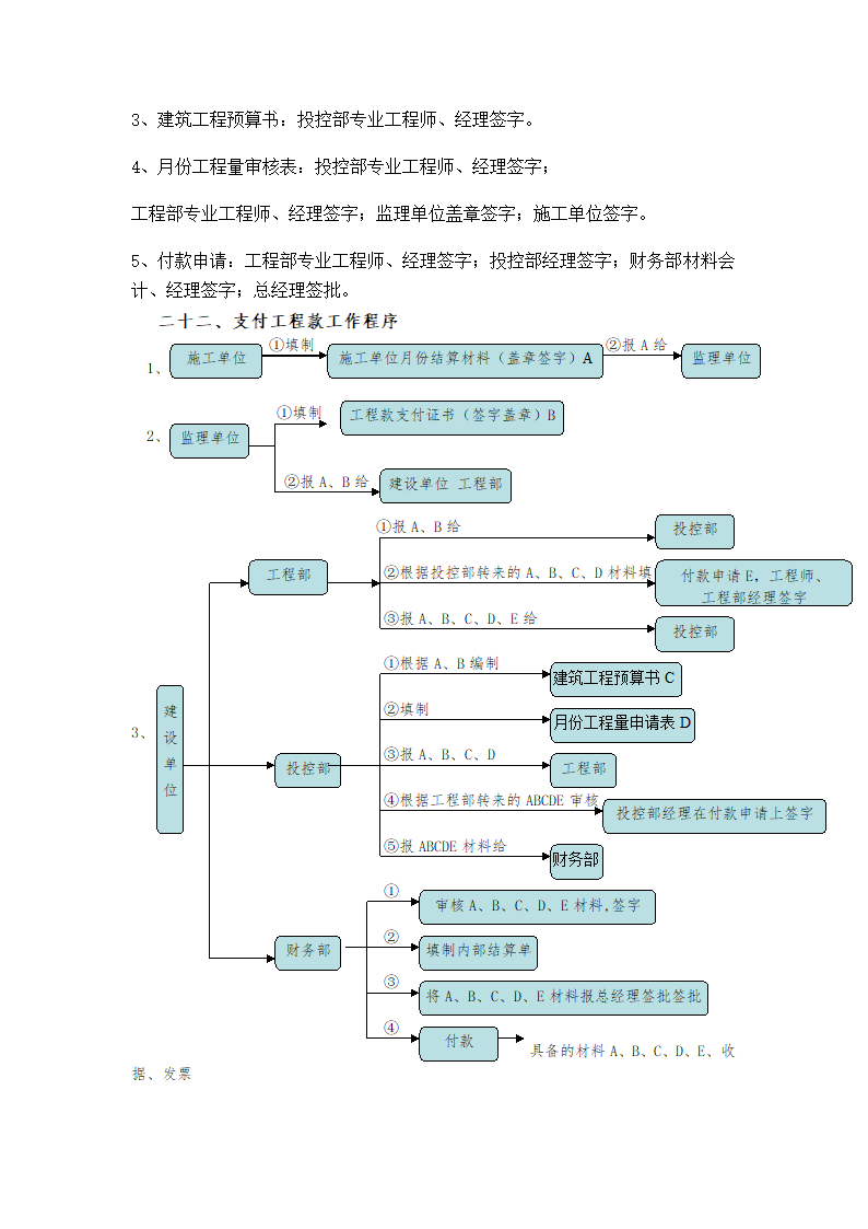 财务部管理制度及各岗位职责说明.docx第24页