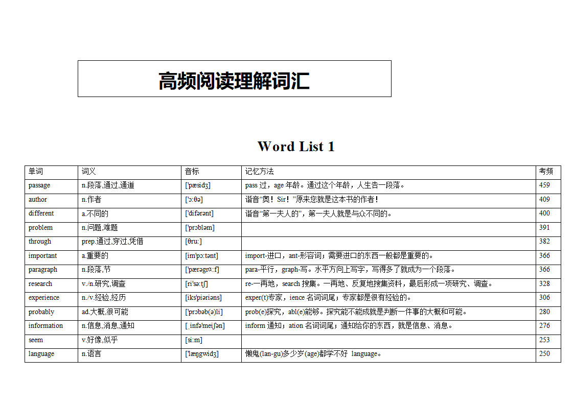 专题12 阅读理解高频词汇（词频版）【2022年高考英语备考：必备知识点】.doc第1页