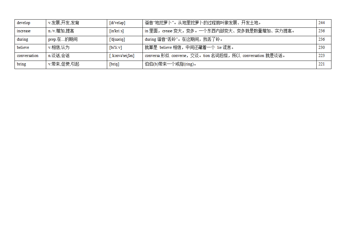 专题12 阅读理解高频词汇（词频版）【2022年高考英语备考：必备知识点】.doc第2页