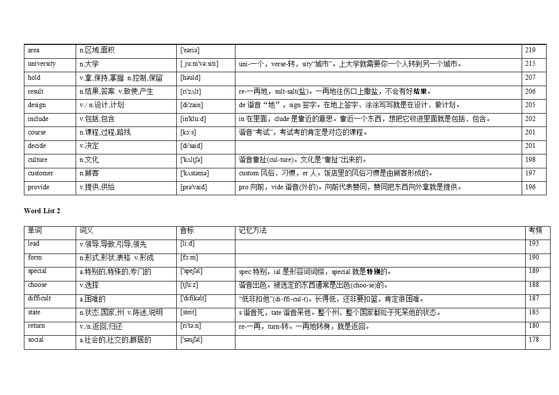 专题12 阅读理解高频词汇（词频版）【2022年高考英语备考：必备知识点】.doc第3页