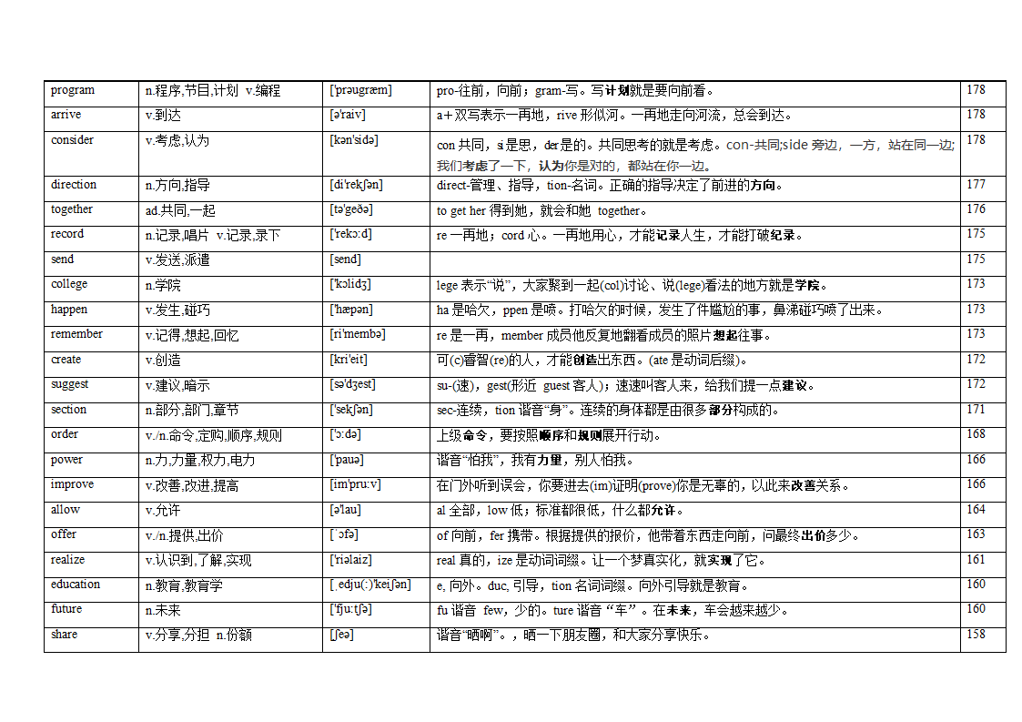 专题12 阅读理解高频词汇（词频版）【2022年高考英语备考：必备知识点】.doc第4页