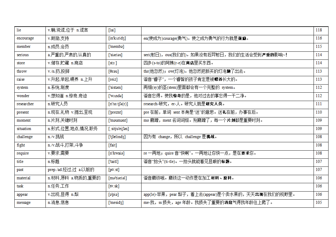 专题12 阅读理解高频词汇（词频版）【2022年高考英语备考：必备知识点】.doc第7页