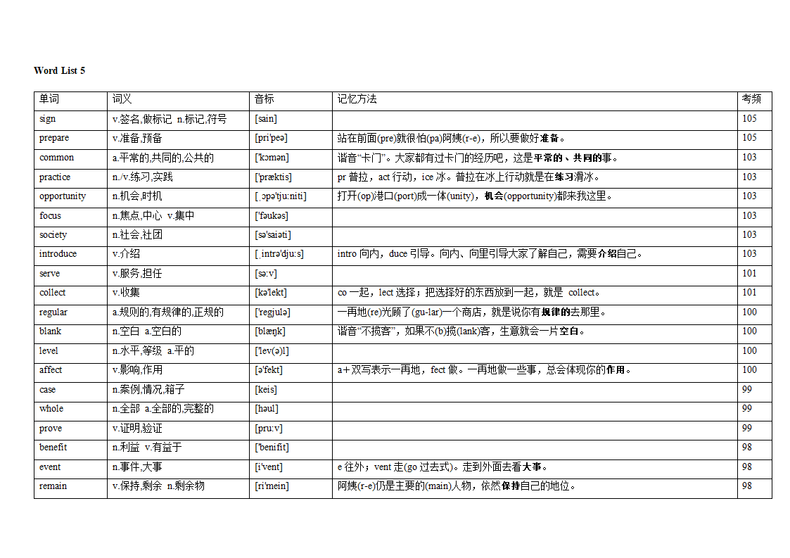 专题12 阅读理解高频词汇（词频版）【2022年高考英语备考：必备知识点】.doc第8页