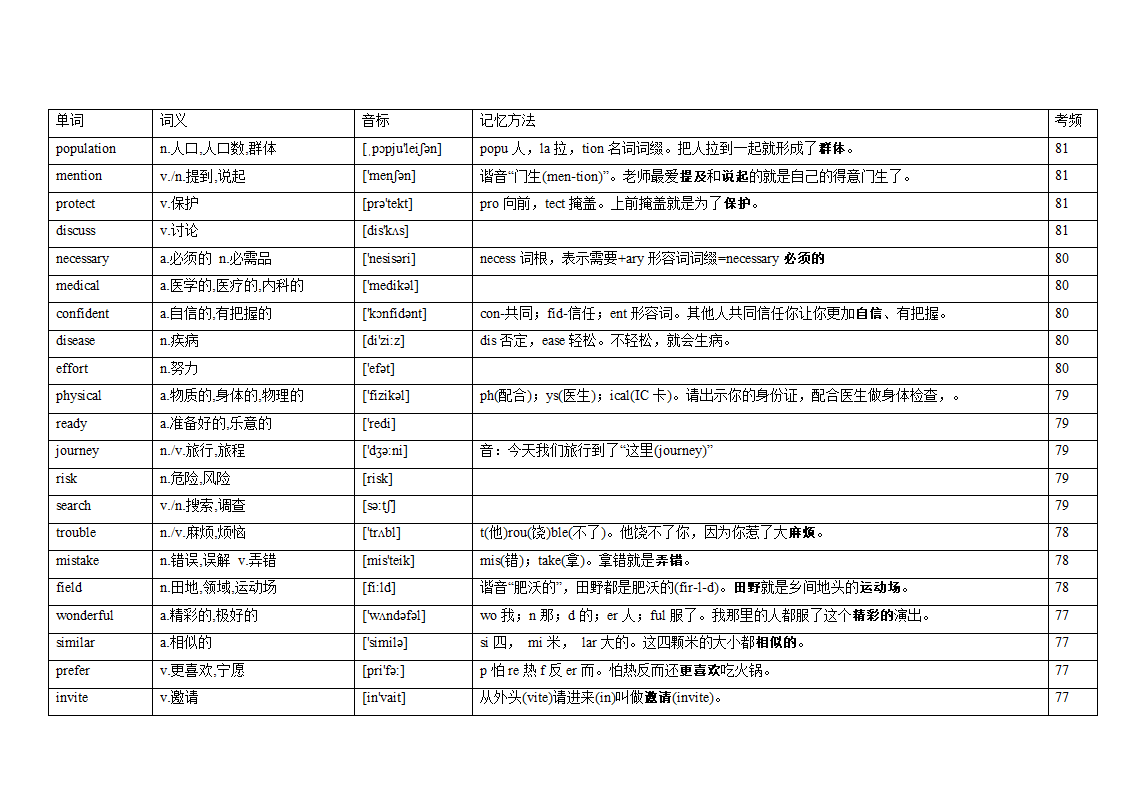 专题12 阅读理解高频词汇（词频版）【2022年高考英语备考：必备知识点】.doc第11页