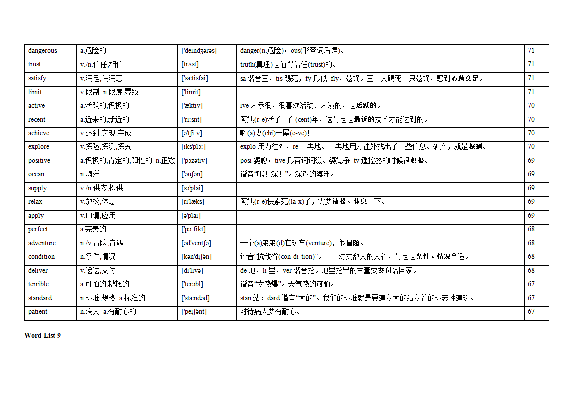 专题12 阅读理解高频词汇（词频版）【2022年高考英语备考：必备知识点】.doc第13页