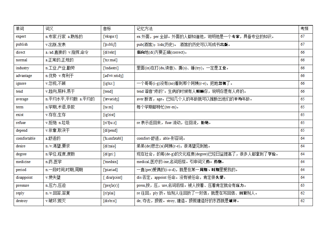 专题12 阅读理解高频词汇（词频版）【2022年高考英语备考：必备知识点】.doc第14页