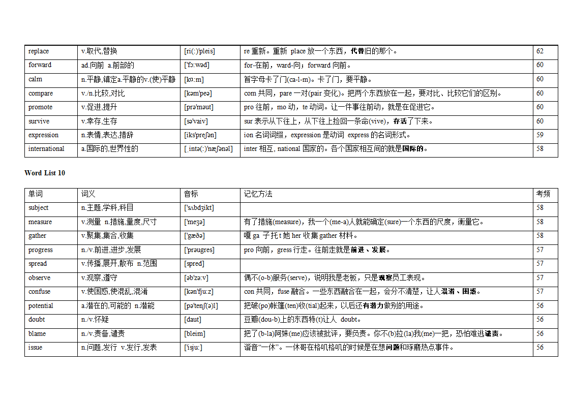 专题12 阅读理解高频词汇（词频版）【2022年高考英语备考：必备知识点】.doc第15页