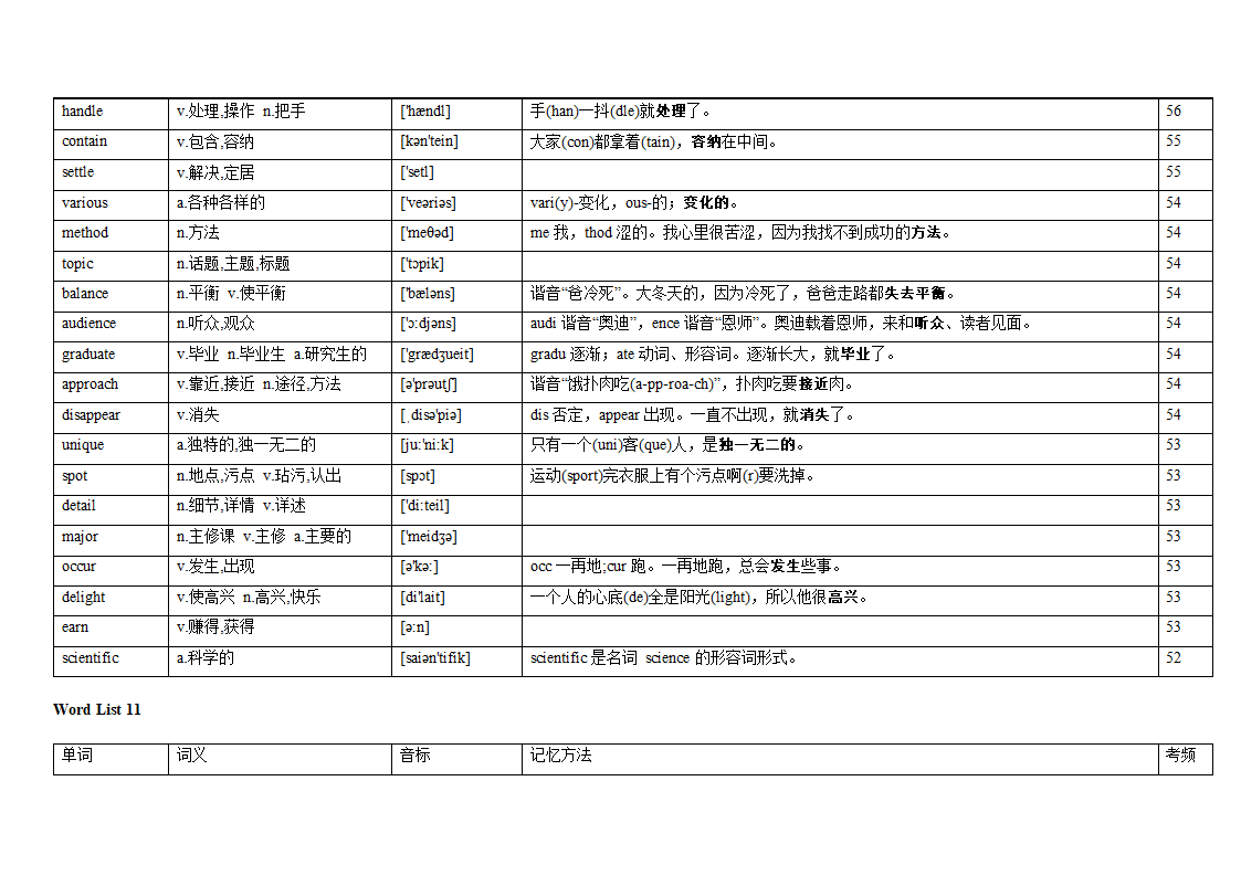 专题12 阅读理解高频词汇（词频版）【2022年高考英语备考：必备知识点】.doc第16页