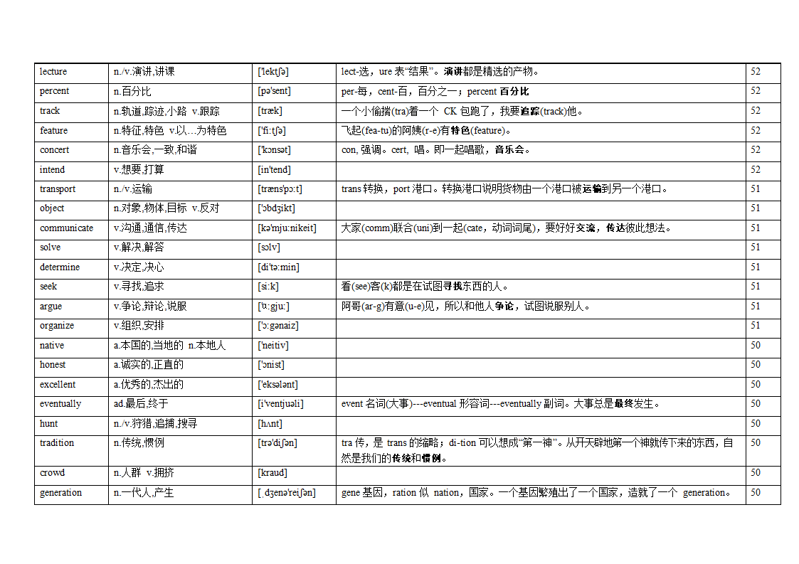 专题12 阅读理解高频词汇（词频版）【2022年高考英语备考：必备知识点】.doc第17页