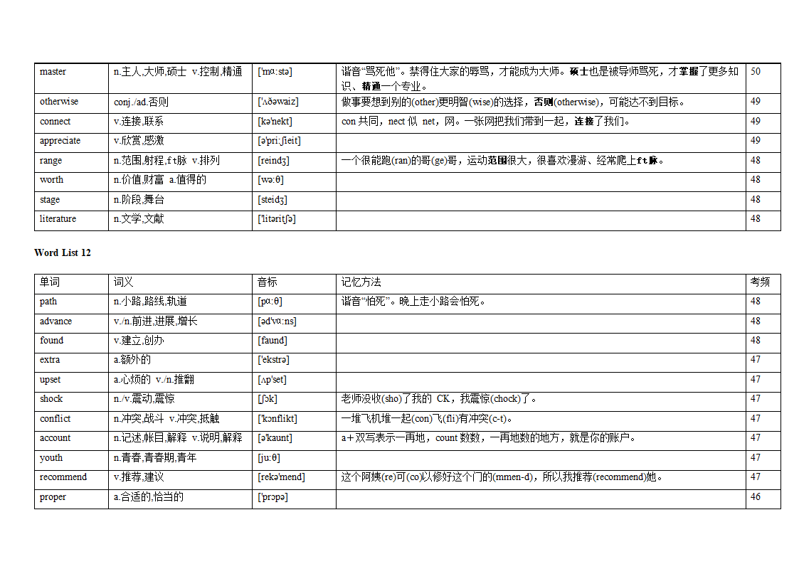 专题12 阅读理解高频词汇（词频版）【2022年高考英语备考：必备知识点】.doc第18页