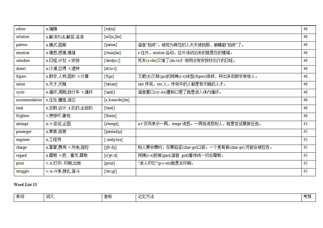 专题12 阅读理解高频词汇（词频版）【2022年高考英语备考：必备知识点】.doc第19页