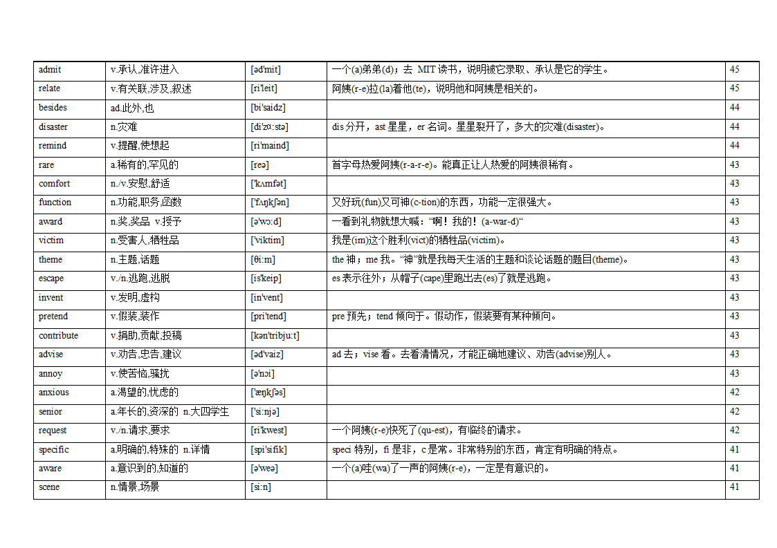 专题12 阅读理解高频词汇（词频版）【2022年高考英语备考：必备知识点】.doc第20页