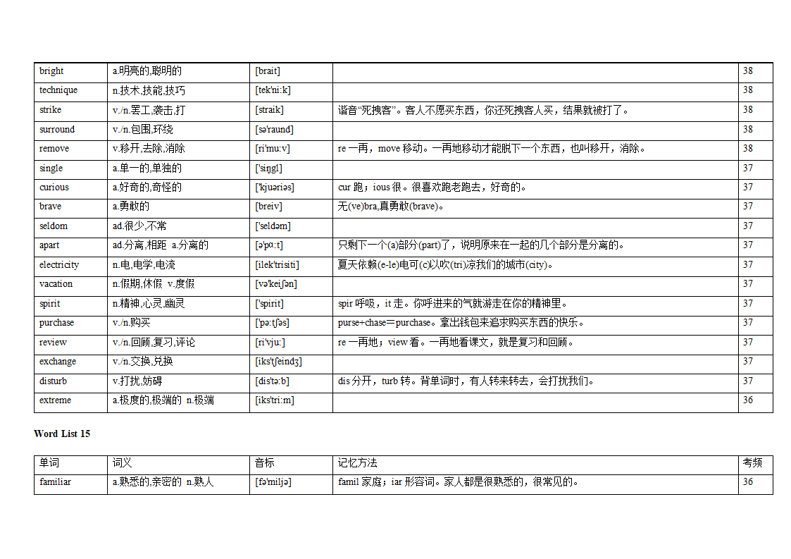 专题12 阅读理解高频词汇（词频版）【2022年高考英语备考：必备知识点】.doc第22页