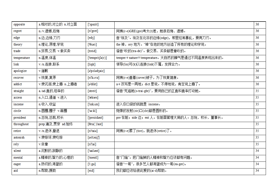 专题12 阅读理解高频词汇（词频版）【2022年高考英语备考：必备知识点】.doc第23页