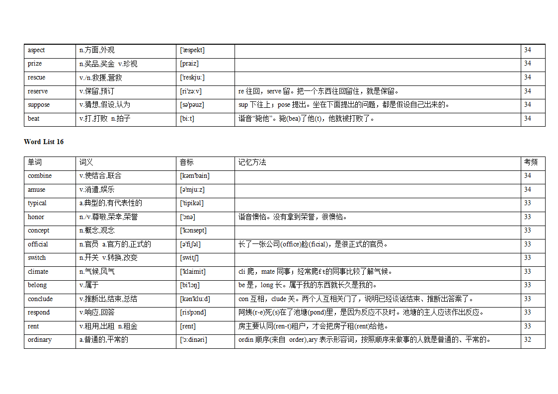 专题12 阅读理解高频词汇（词频版）【2022年高考英语备考：必备知识点】.doc第24页