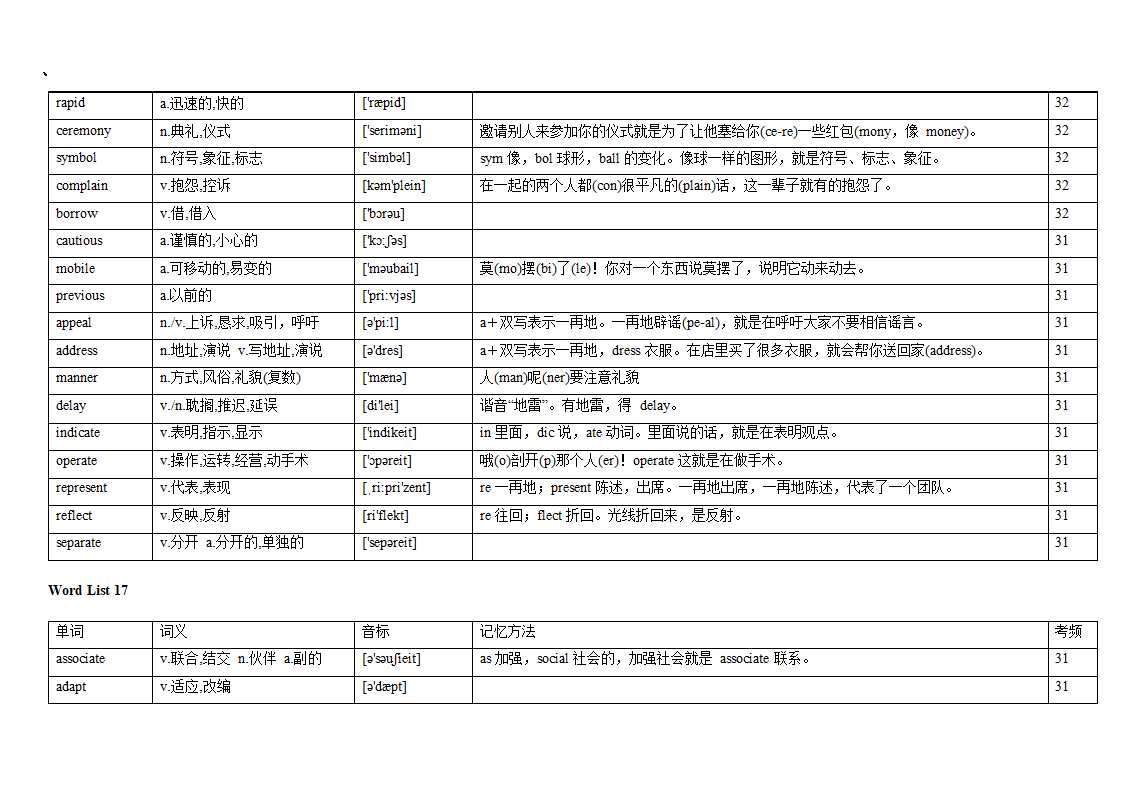 专题12 阅读理解高频词汇（词频版）【2022年高考英语备考：必备知识点】.doc第25页