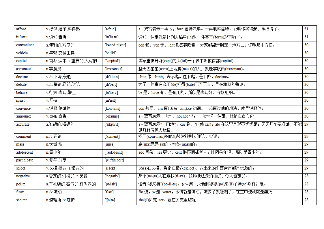 专题12 阅读理解高频词汇（词频版）【2022年高考英语备考：必备知识点】.doc第26页