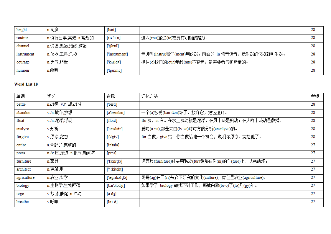 专题12 阅读理解高频词汇（词频版）【2022年高考英语备考：必备知识点】.doc第27页