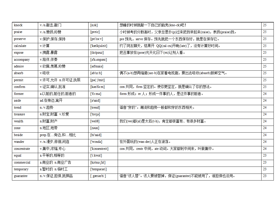 专题12 阅读理解高频词汇（词频版）【2022年高考英语备考：必备知识点】.doc第29页