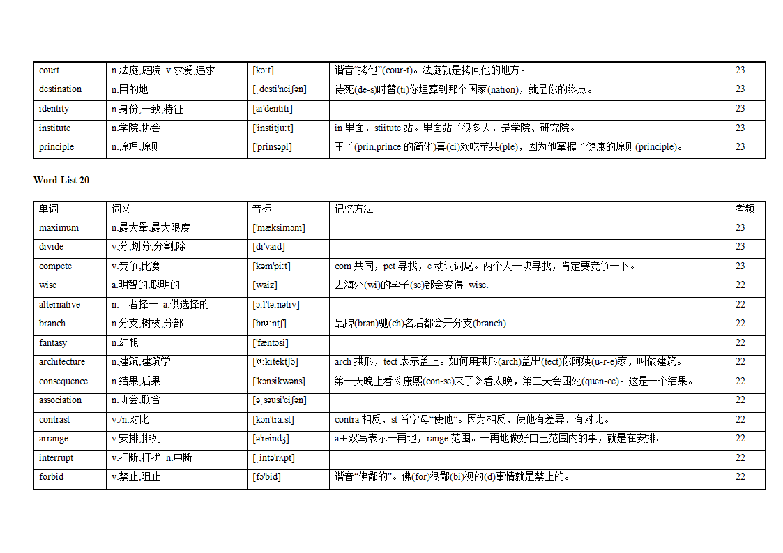 专题12 阅读理解高频词汇（词频版）【2022年高考英语备考：必备知识点】.doc第30页