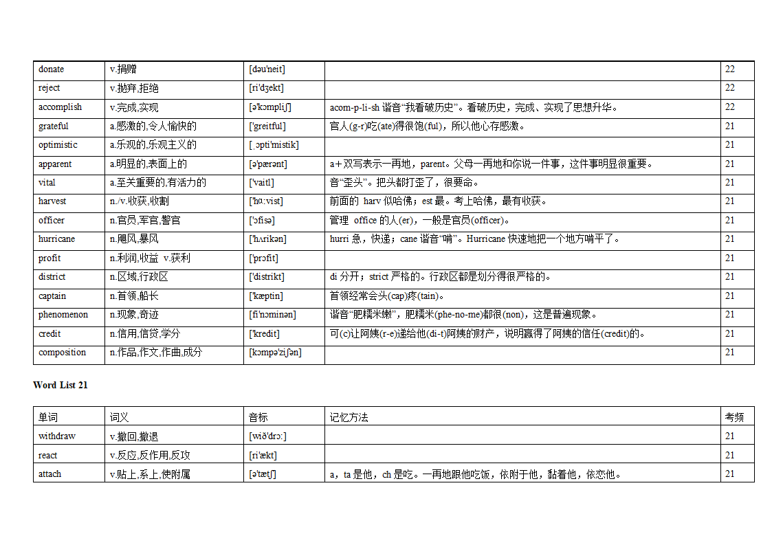 专题12 阅读理解高频词汇（词频版）【2022年高考英语备考：必备知识点】.doc第31页