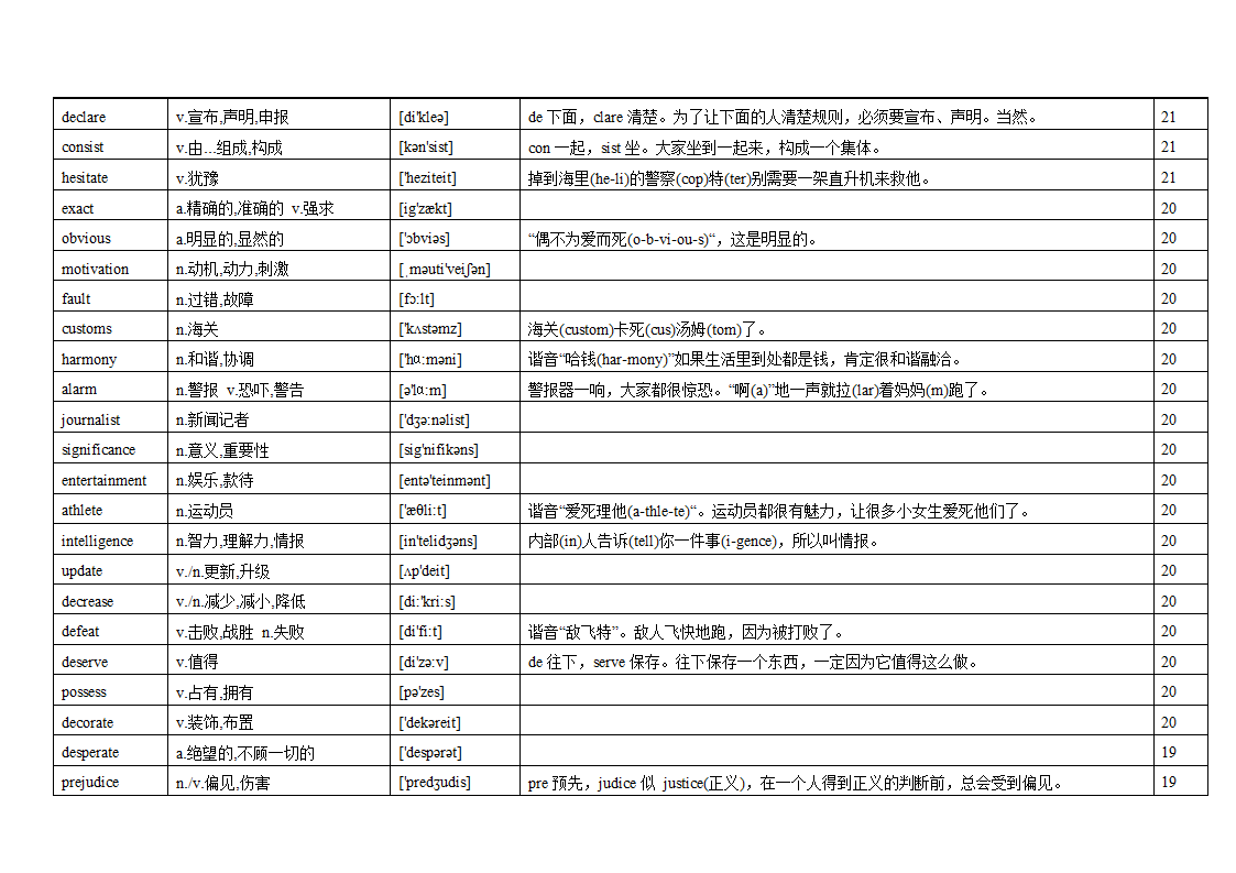 专题12 阅读理解高频词汇（词频版）【2022年高考英语备考：必备知识点】.doc第32页