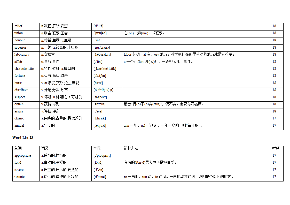 专题12 阅读理解高频词汇（词频版）【2022年高考英语备考：必备知识点】.doc第34页