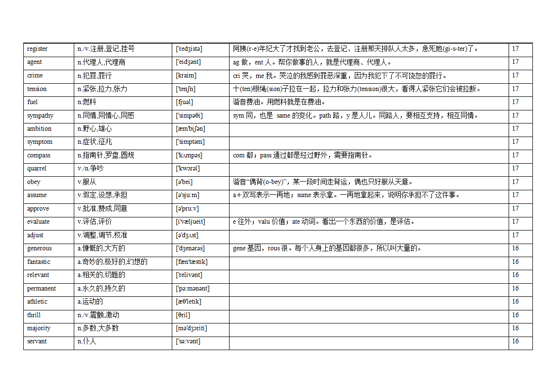 专题12 阅读理解高频词汇（词频版）【2022年高考英语备考：必备知识点】.doc第35页