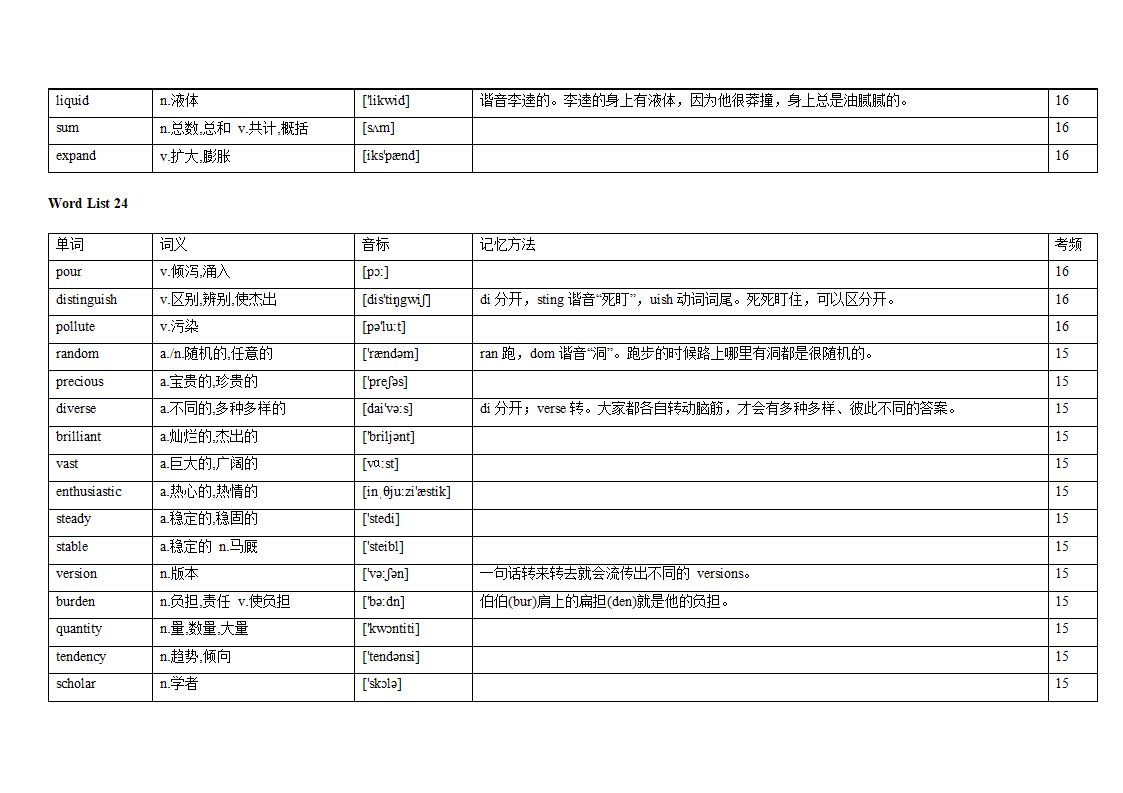 专题12 阅读理解高频词汇（词频版）【2022年高考英语备考：必备知识点】.doc第36页