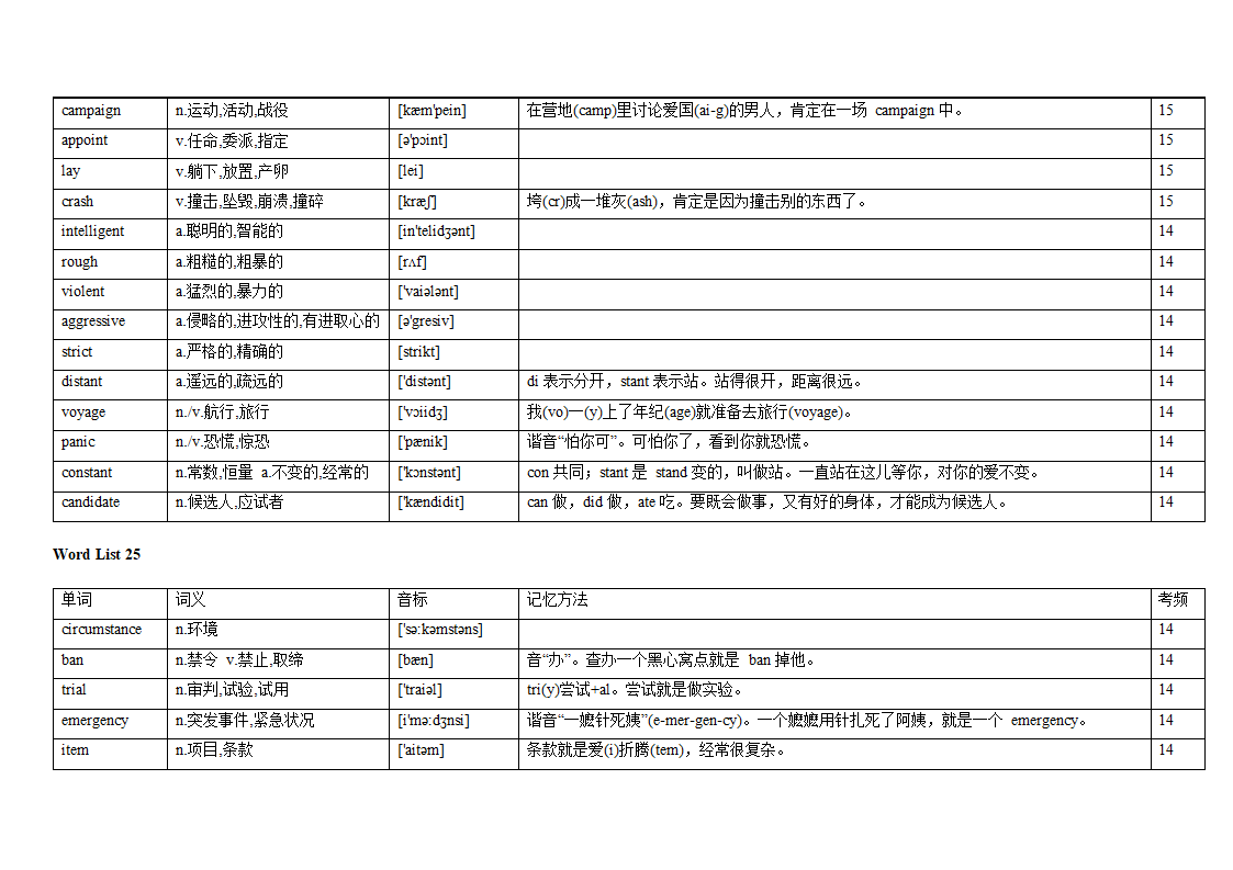 专题12 阅读理解高频词汇（词频版）【2022年高考英语备考：必备知识点】.doc第37页