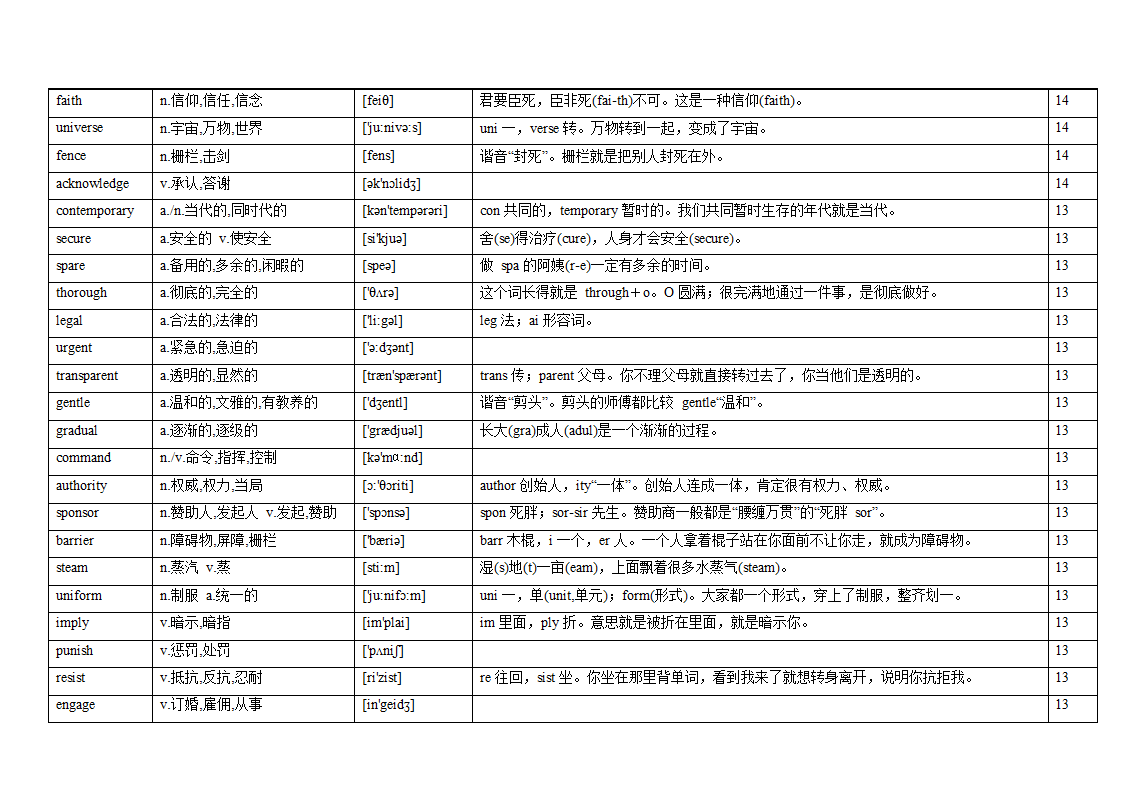 专题12 阅读理解高频词汇（词频版）【2022年高考英语备考：必备知识点】.doc第38页