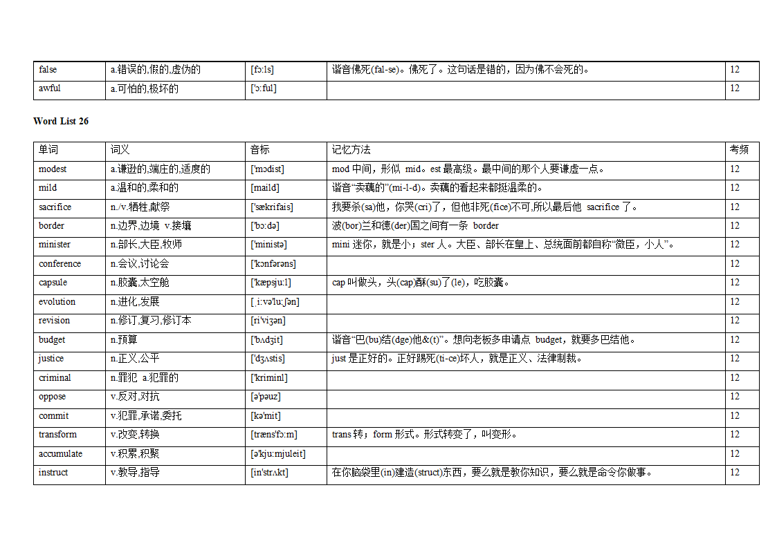 专题12 阅读理解高频词汇（词频版）【2022年高考英语备考：必备知识点】.doc第39页