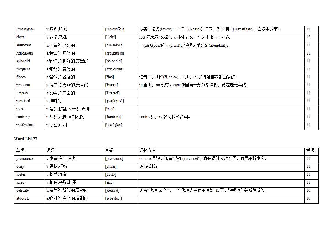 专题12 阅读理解高频词汇（词频版）【2022年高考英语备考：必备知识点】.doc第40页