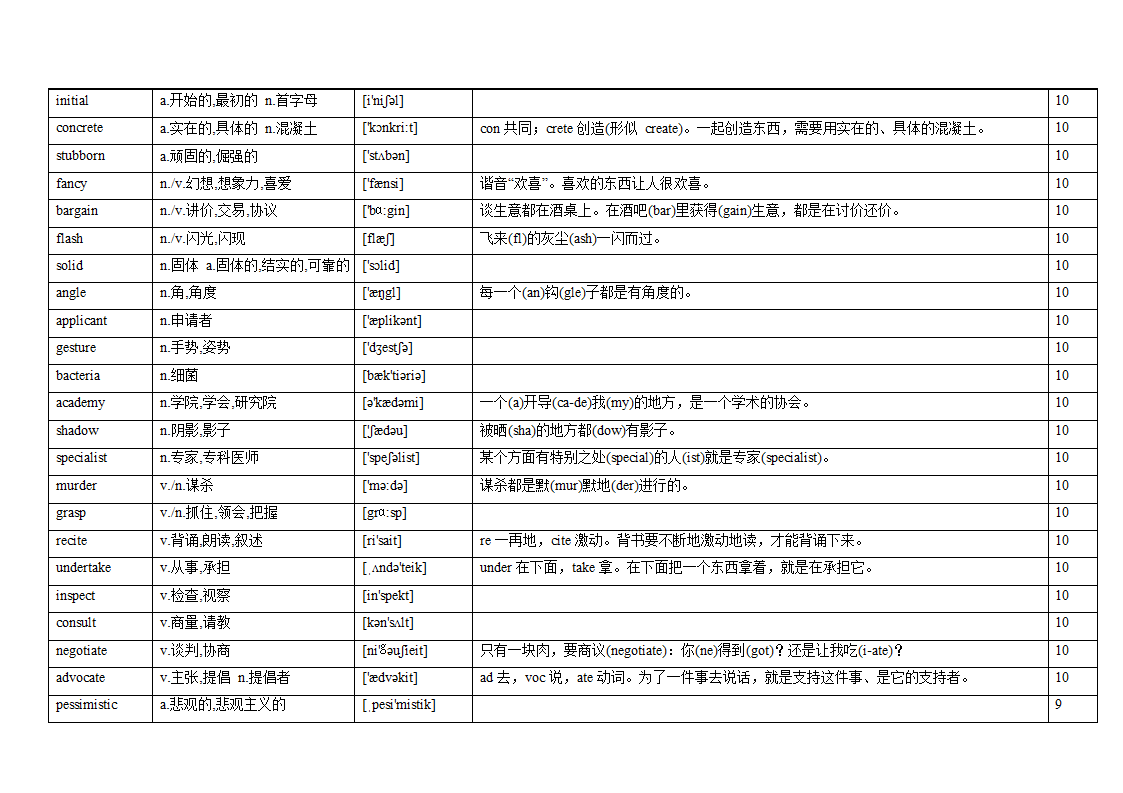 专题12 阅读理解高频词汇（词频版）【2022年高考英语备考：必备知识点】.doc第41页