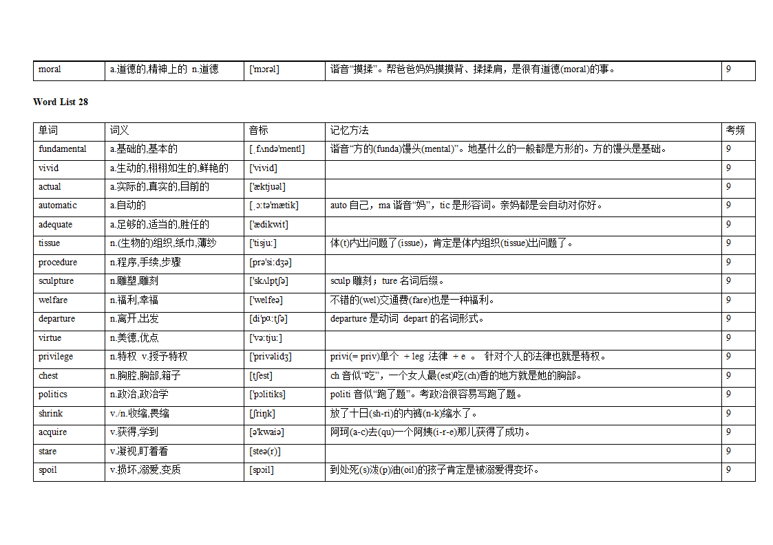 专题12 阅读理解高频词汇（词频版）【2022年高考英语备考：必备知识点】.doc第42页