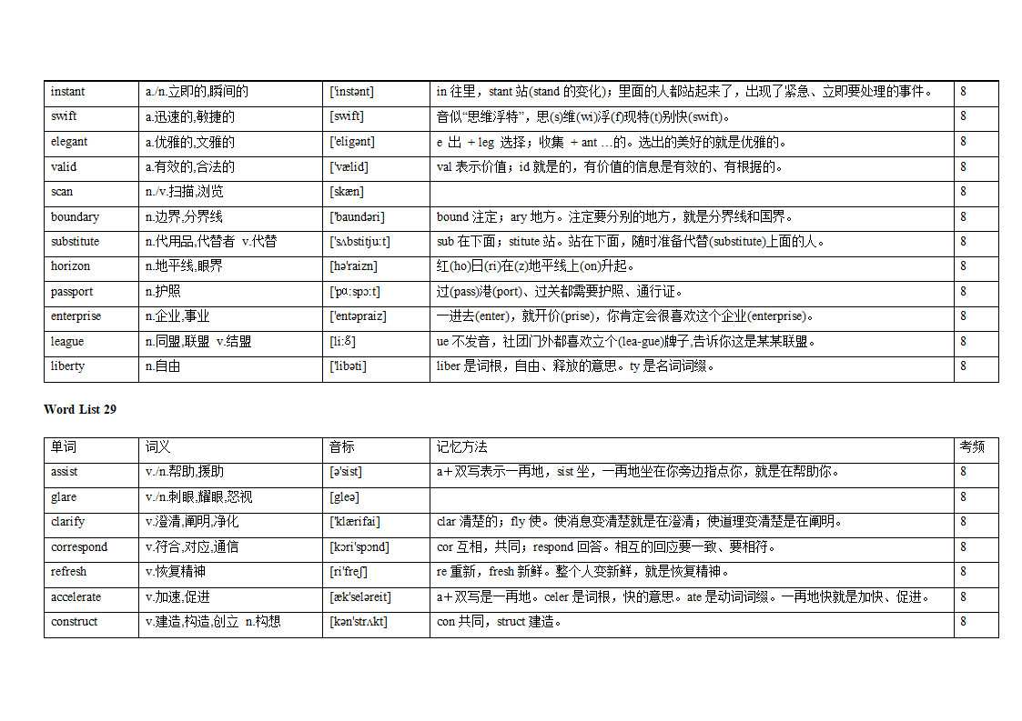 专题12 阅读理解高频词汇（词频版）【2022年高考英语备考：必备知识点】.doc第43页