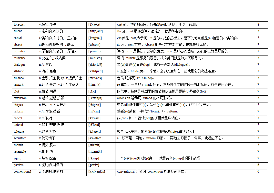 专题12 阅读理解高频词汇（词频版）【2022年高考英语备考：必备知识点】.doc第44页