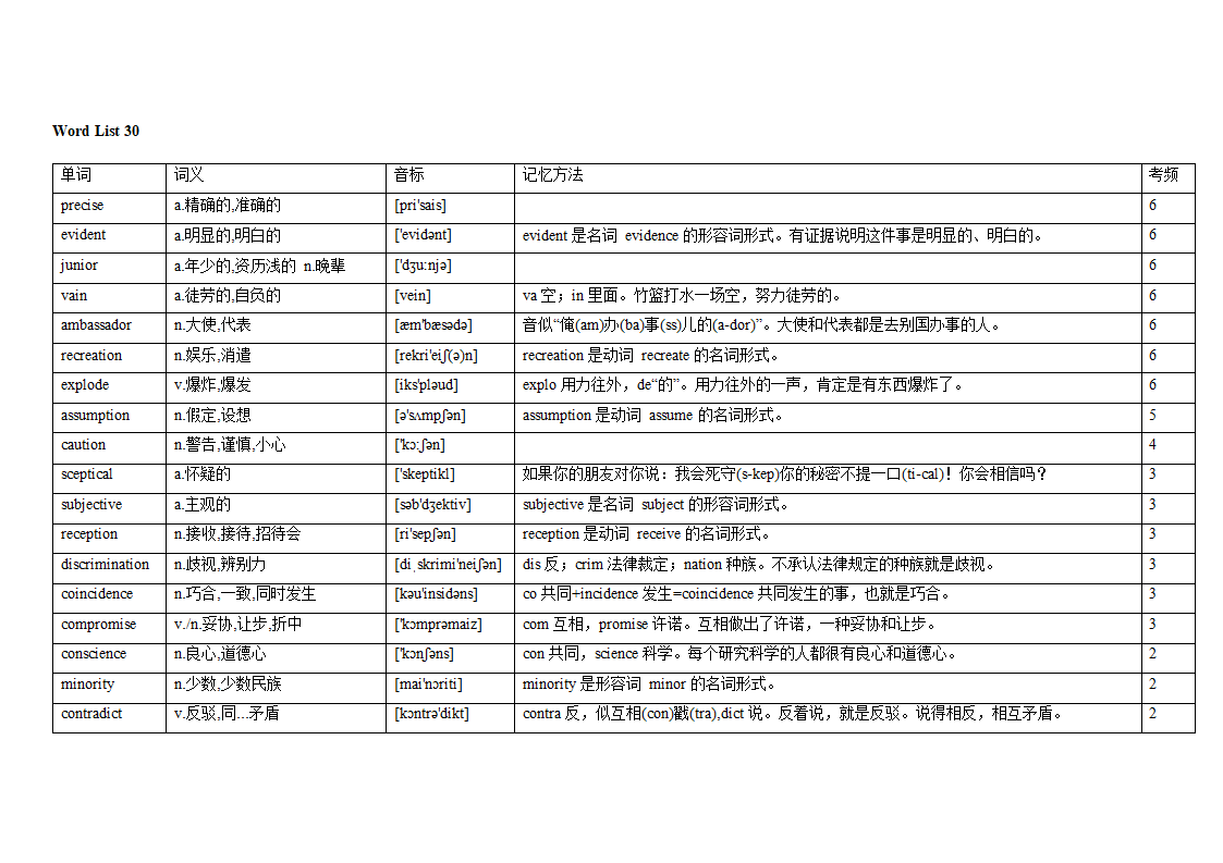 专题12 阅读理解高频词汇（词频版）【2022年高考英语备考：必备知识点】.doc第45页