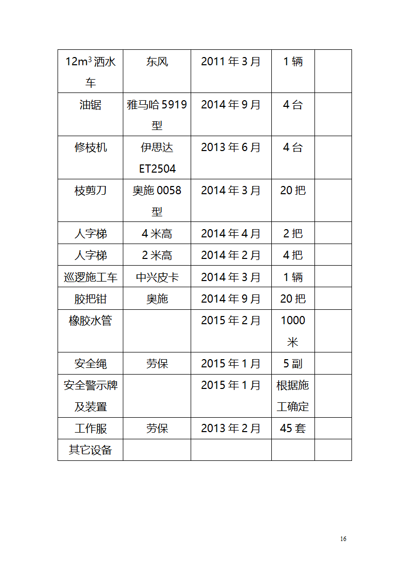 攀枝花钒钛高新技术产业园区绿化养护作业管 理 养 护 方 案.doc第16页