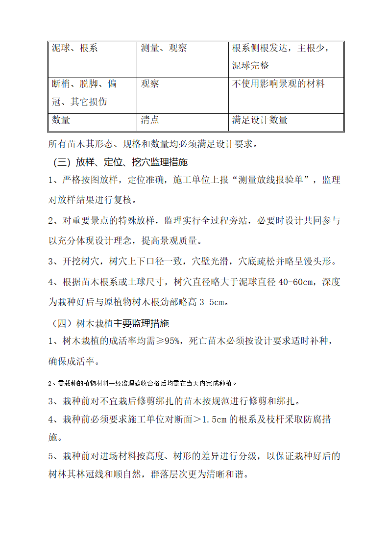 道路绿化工程监理实施细则.docx第10页