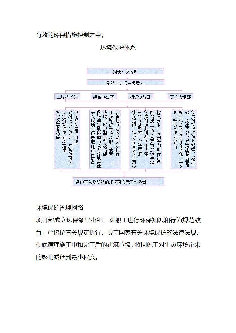 一份很全园林景观的施工组织设计.doc第29页