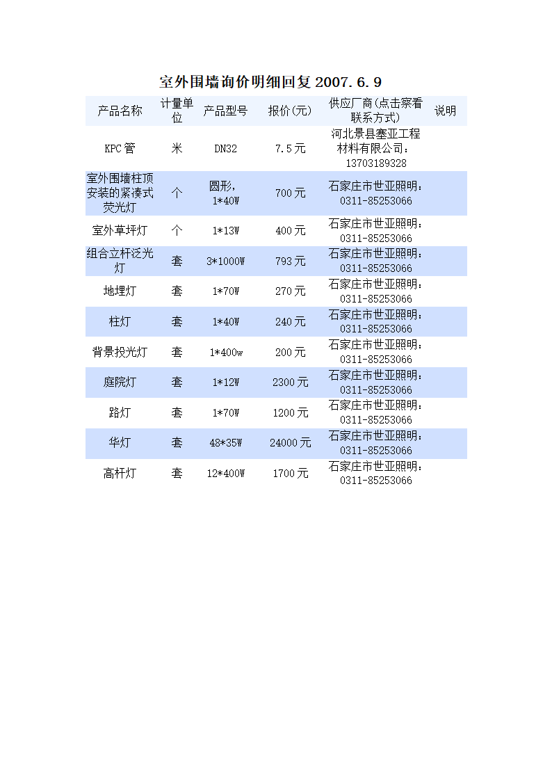 园林景观灯询价与大家分享.doc