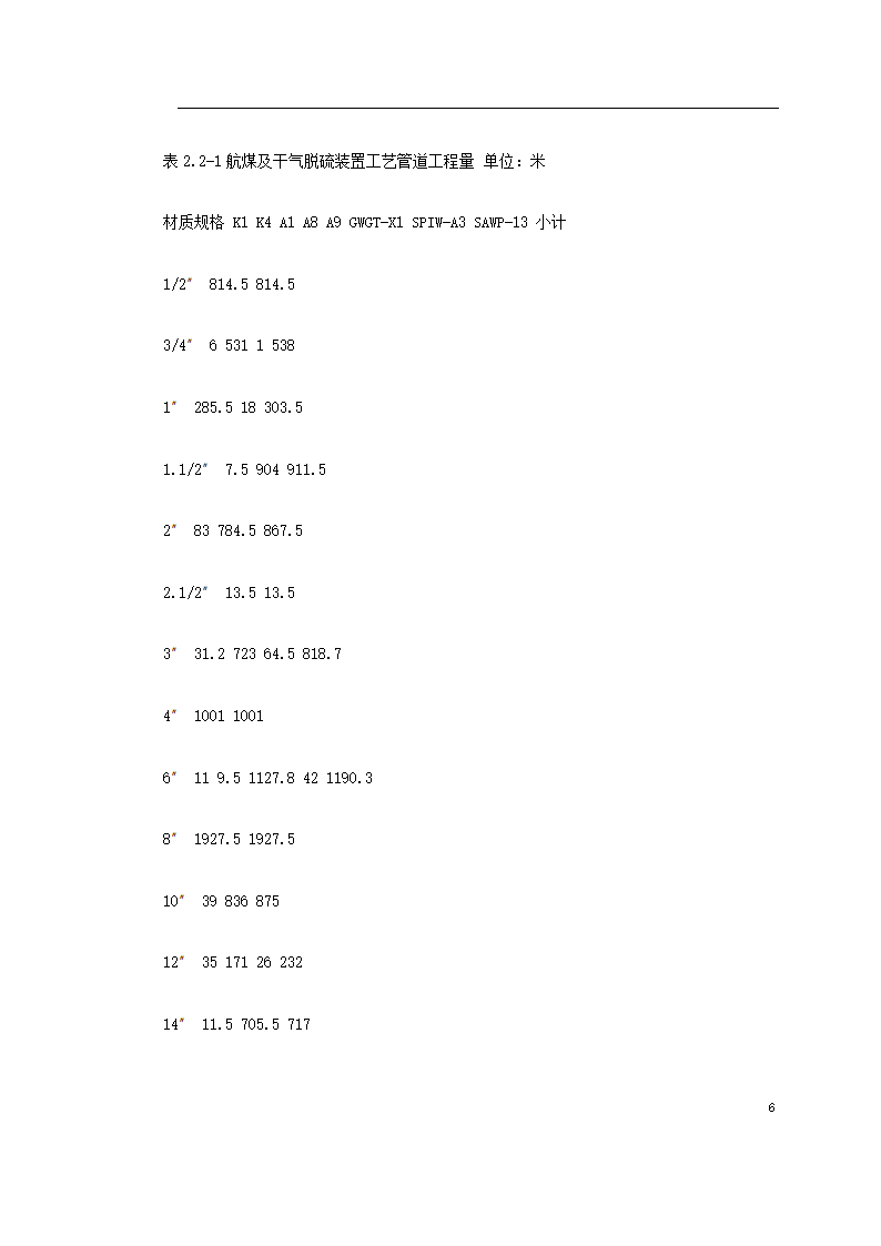 工艺管道工程施组.doc第6页