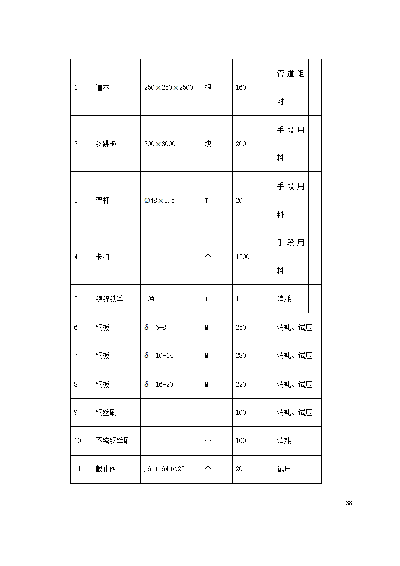 工艺管道工程施组.doc第38页