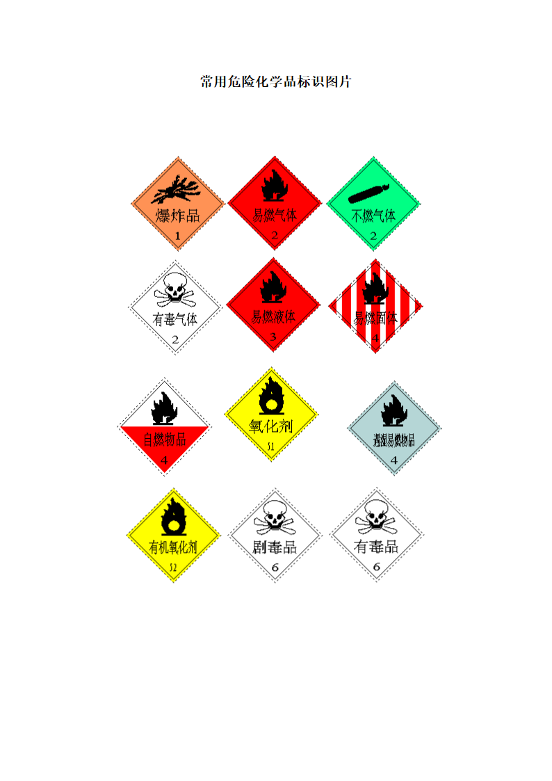 常用危险化学品标识图片.docx第1页