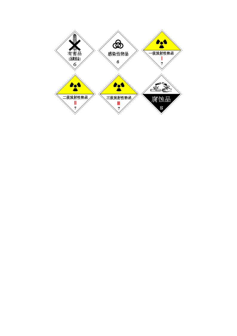 常用危险化学品标识图片.docx第2页